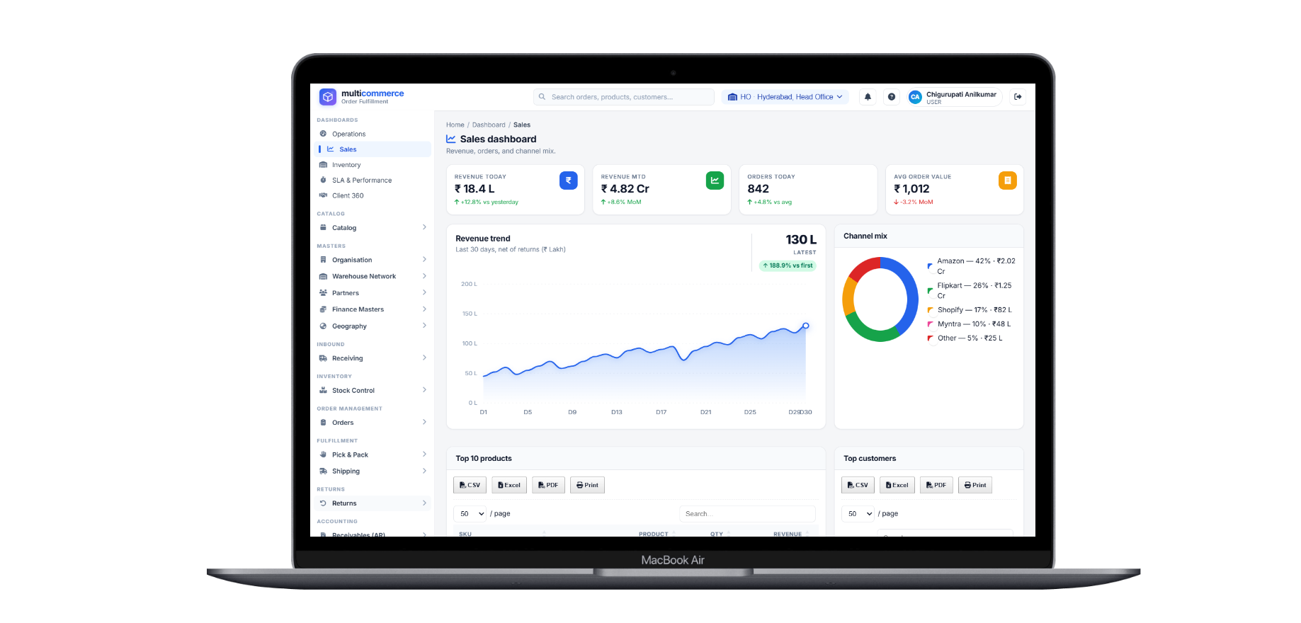 Ala 3PL order management dashboard - orders today, revenue trend and channel mix across marketplaces
