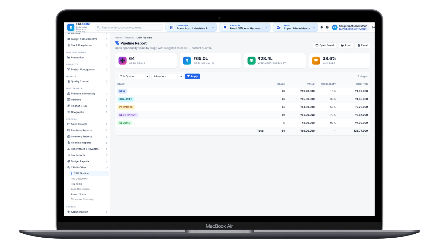 Ala ERP CRM pipeline report - open deals by stage with weighted forecast and win rate