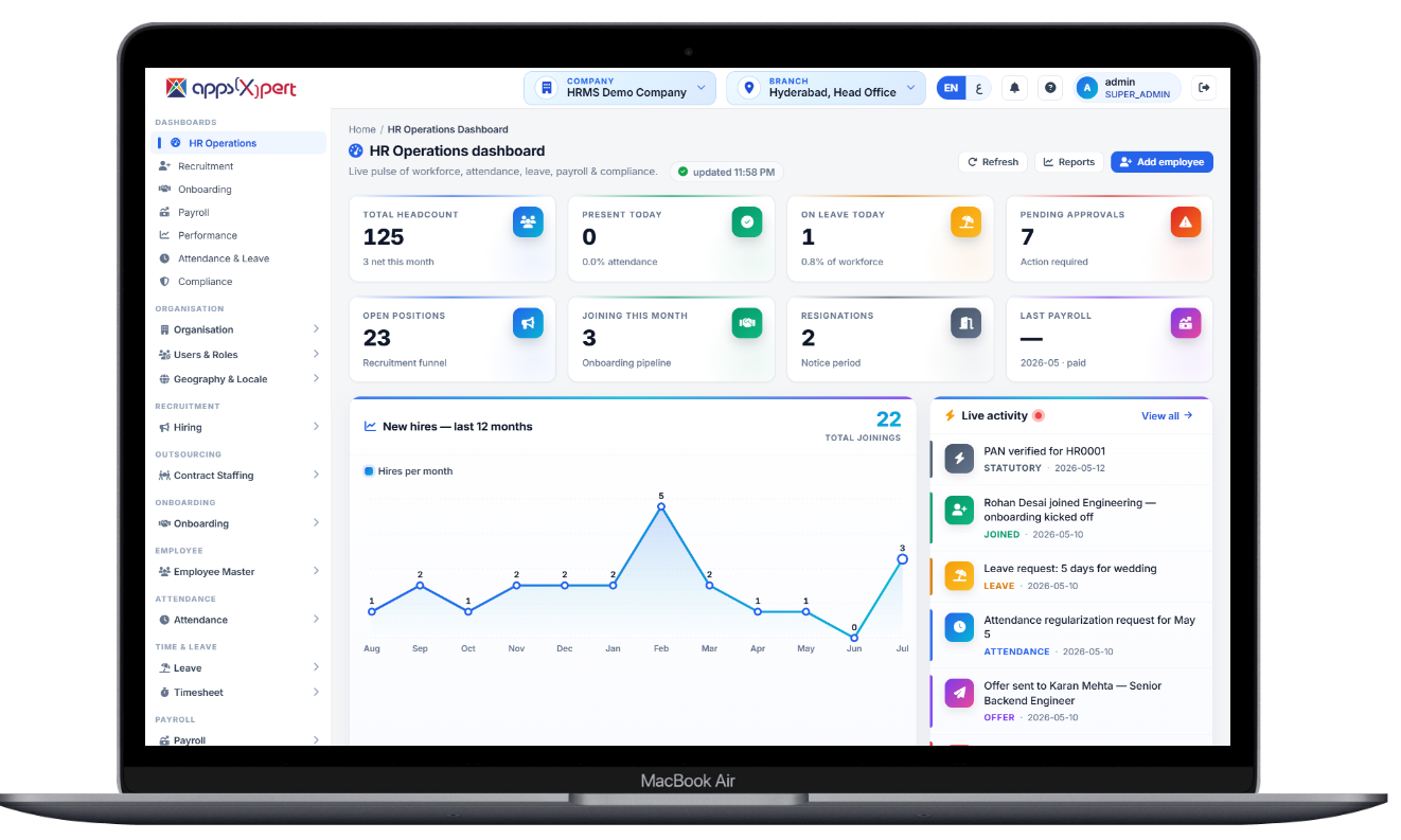 Ala HRMS HR operations dashboard - live pulse of workforce, attendance, leave, payroll and compliance