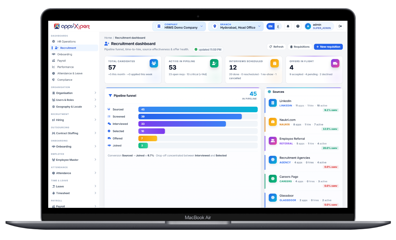 Ala HRMS recruitment dashboard - pipeline funnel, time to hire, source effectiveness and offer health