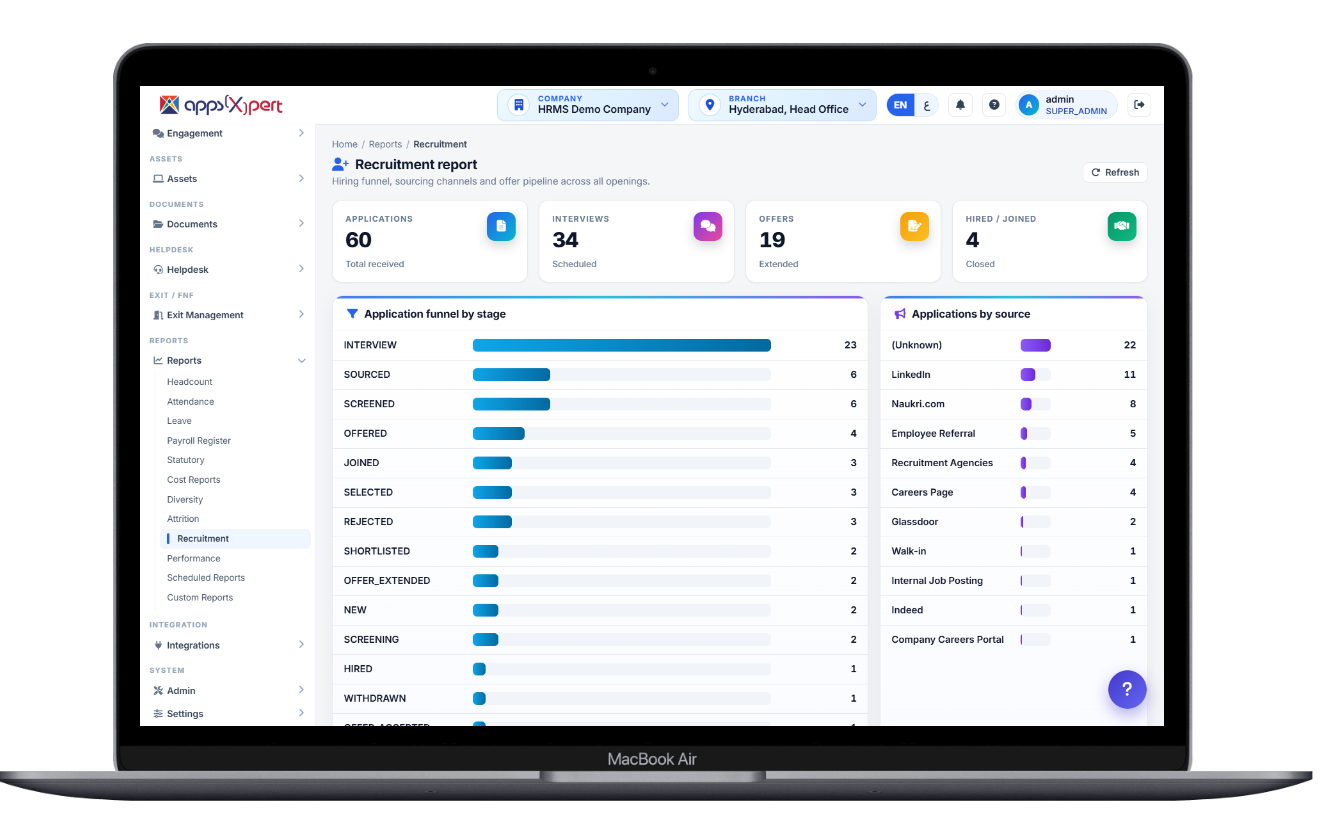 Ala HRMS reports and analytics - recruitment report with hiring funnel by stage and applications by source