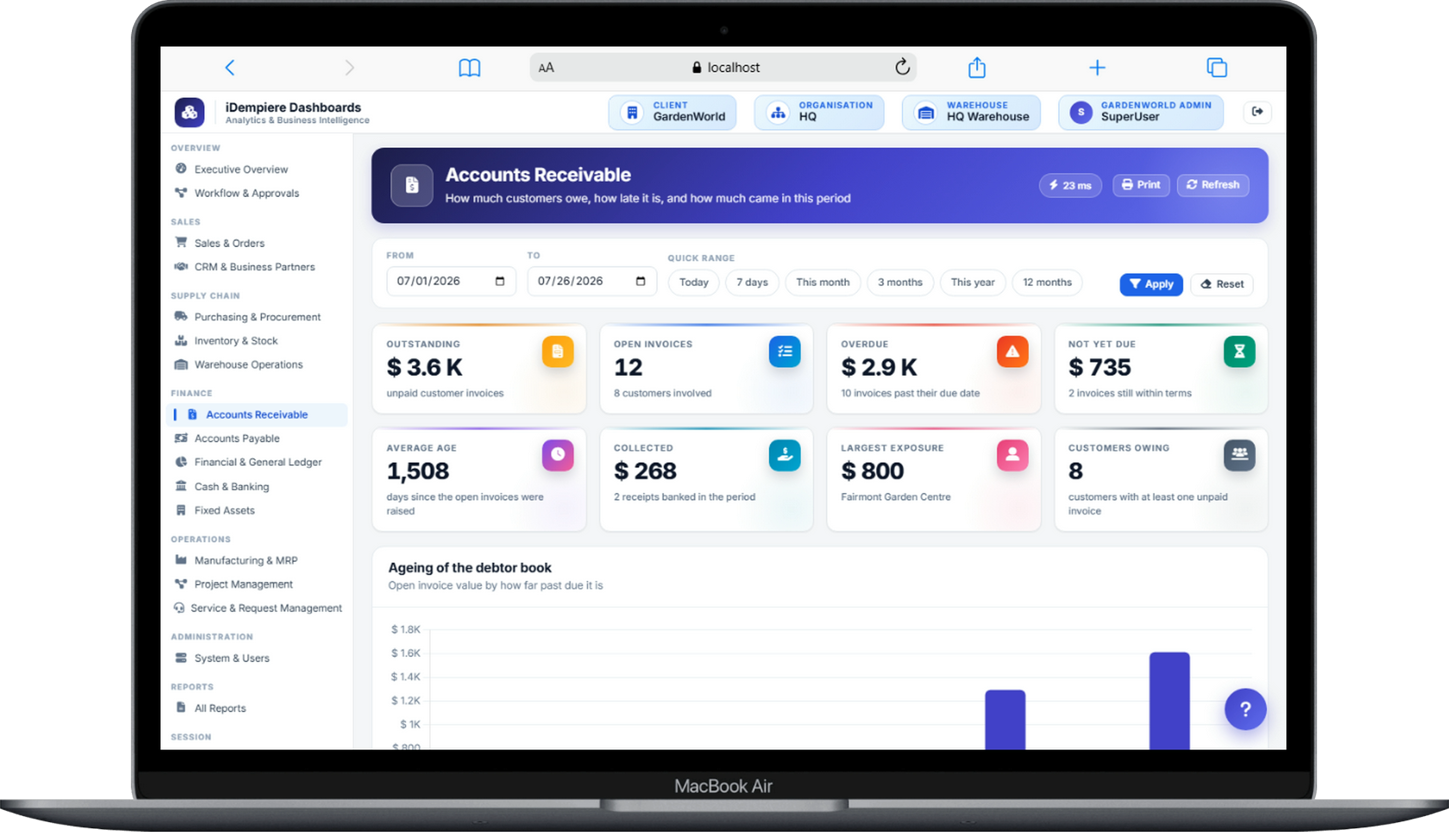 iDempiere ERP accounts receivable dashboard on laptop