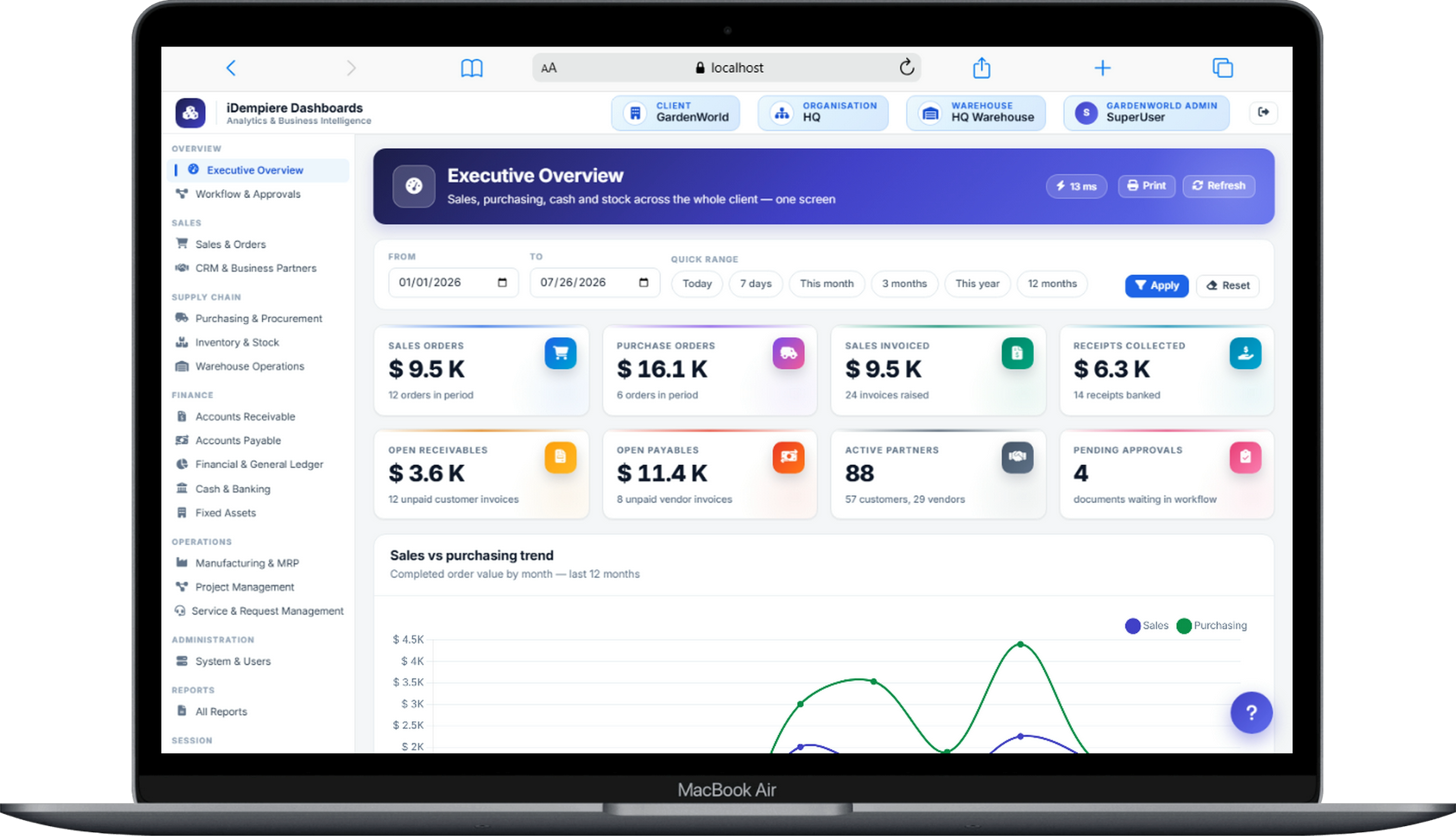 iDempiere ERP executive overview dashboard on laptop
