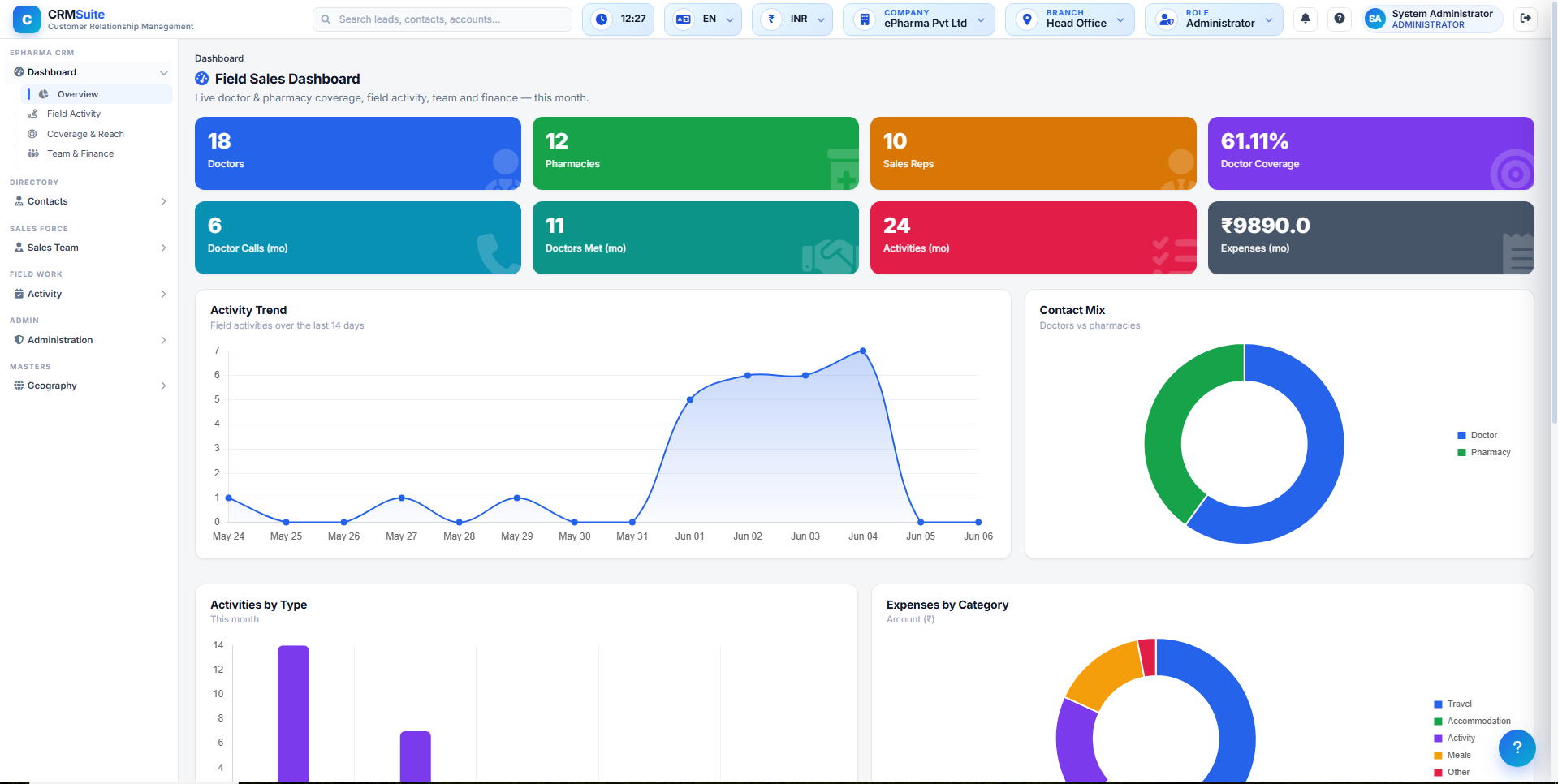 Ala ePharma CRM